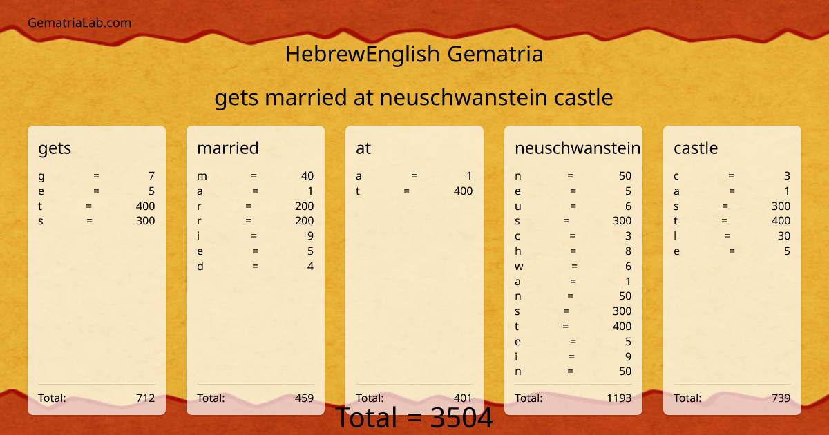 gets married at neuschwanstein castle in hebrewEnglish Gematria